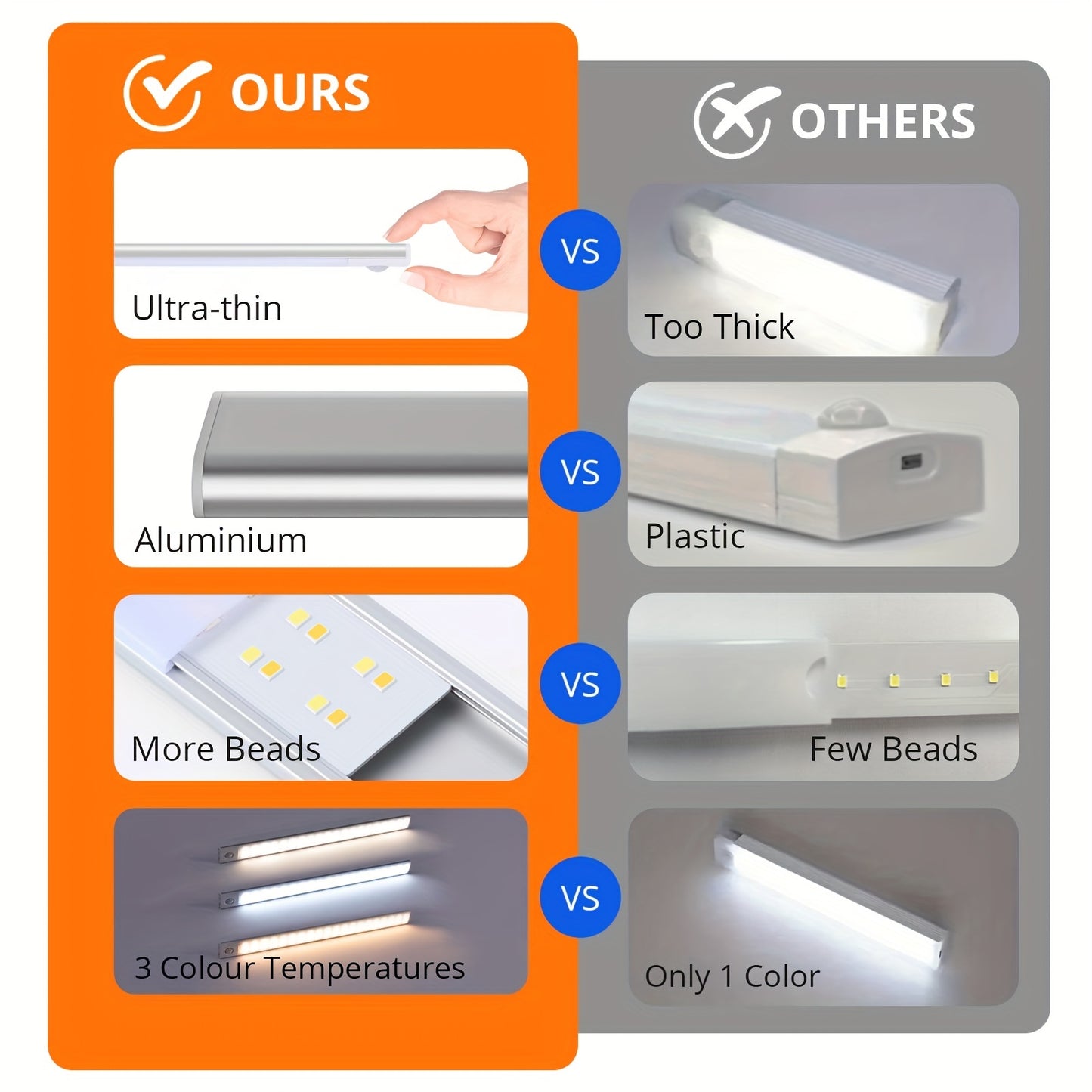 LED Motion Sensor Cabinet