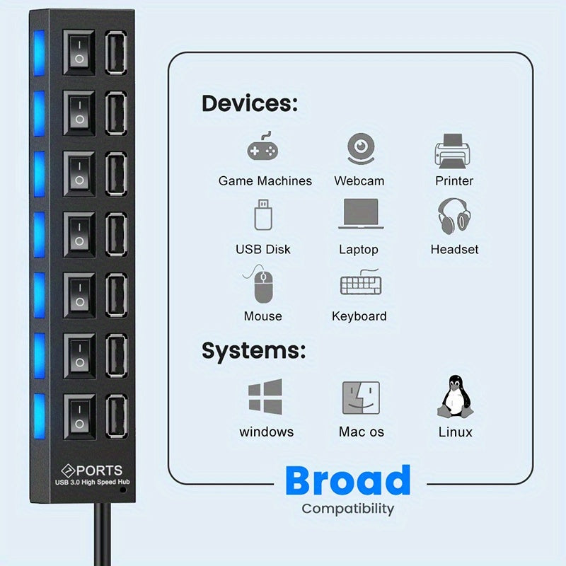 Anschluss USB-betriebener Adapter